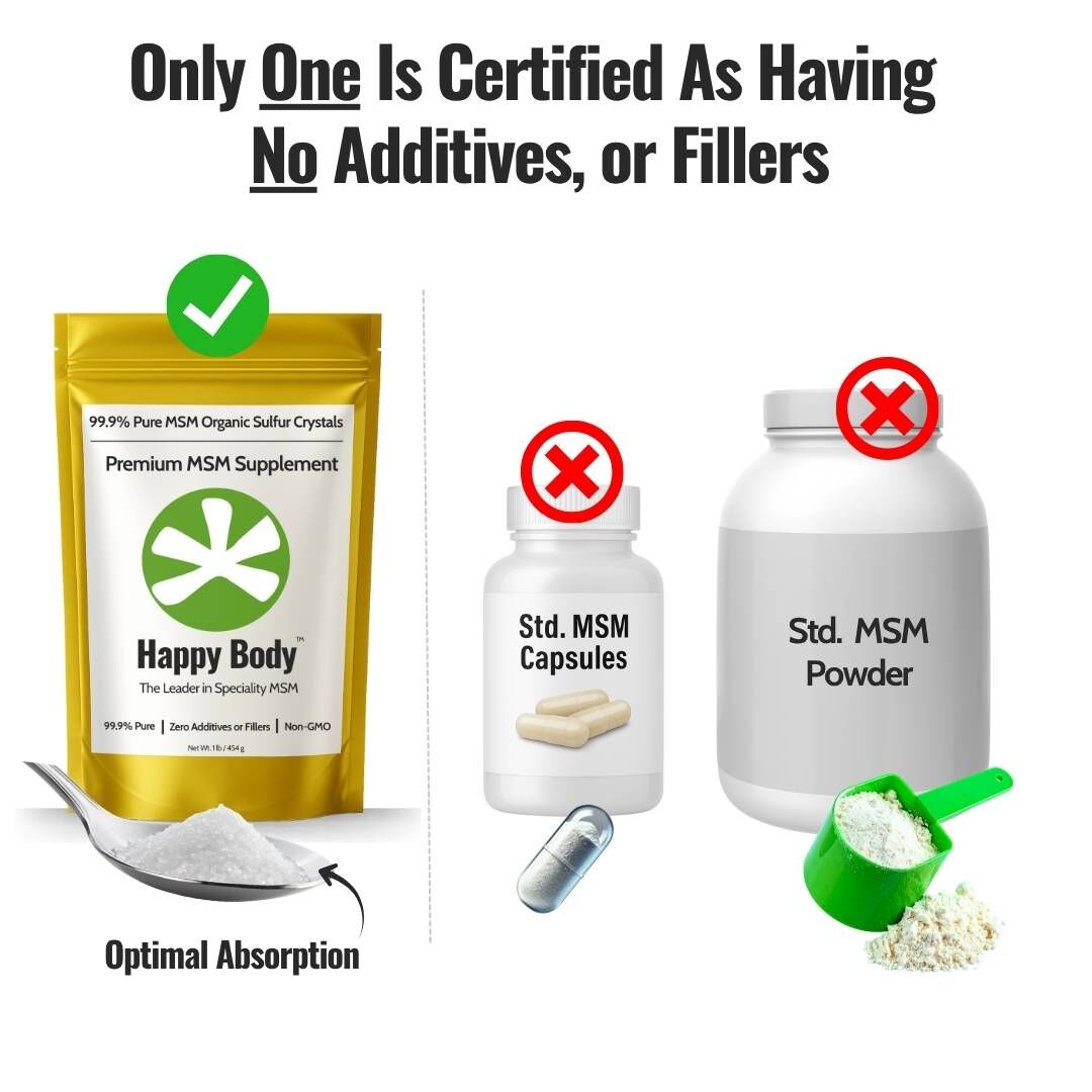 Happy Body Organic Sulfur Crystals - No Additives When Compared to other formats of MSM