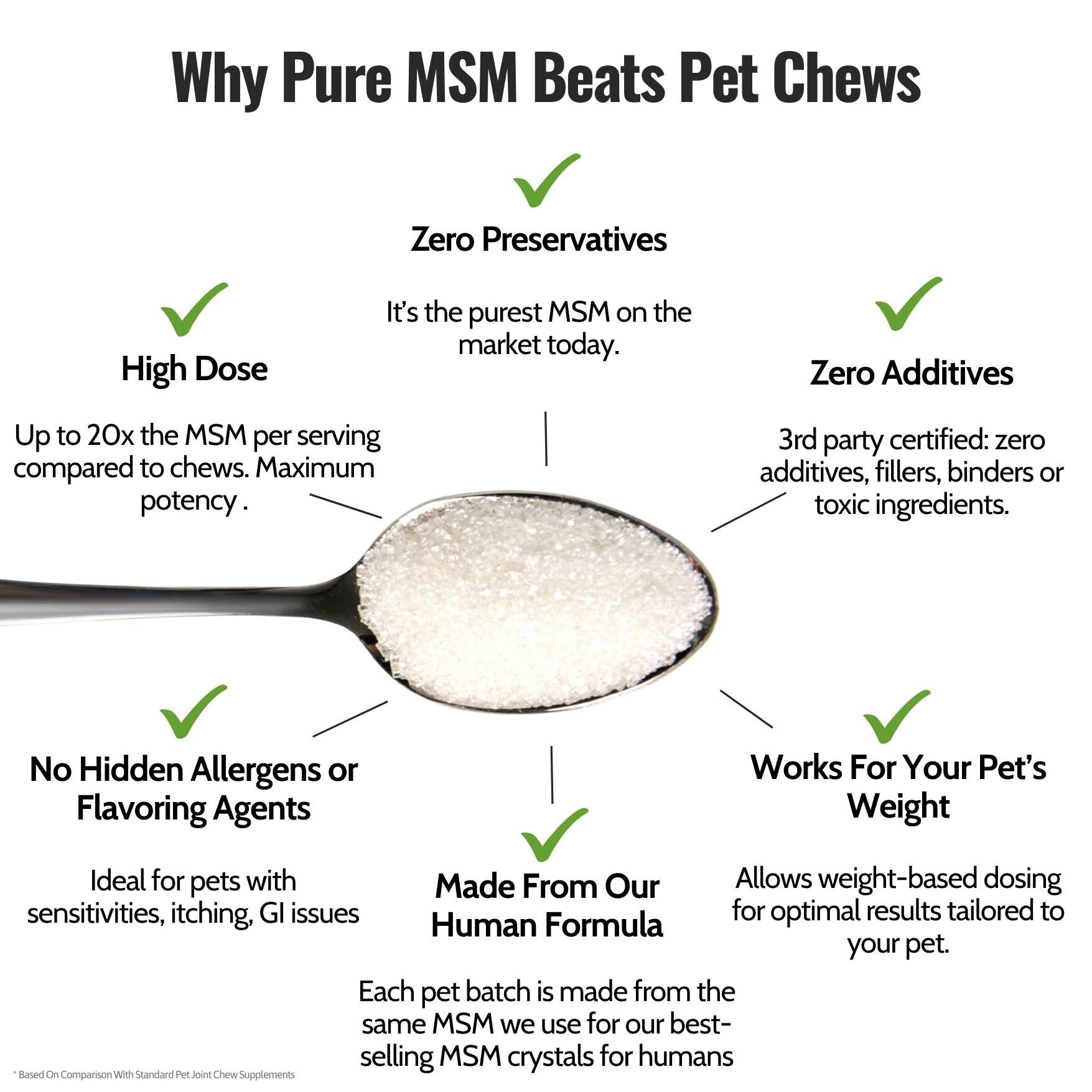 Why Happy Body Pet MSM Crystals are Superior to chews